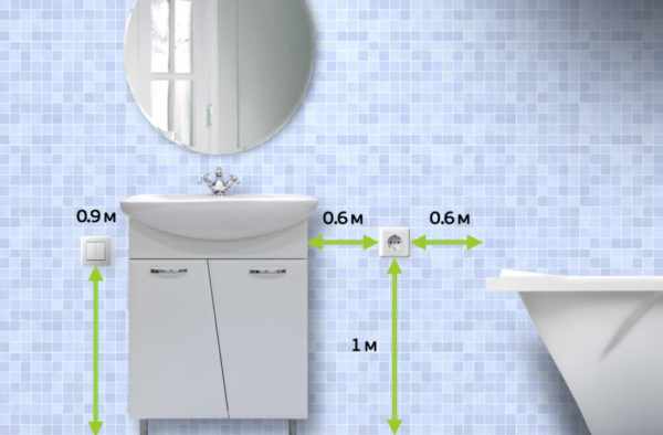 Расположение розеток и выключателей в ванной комнате