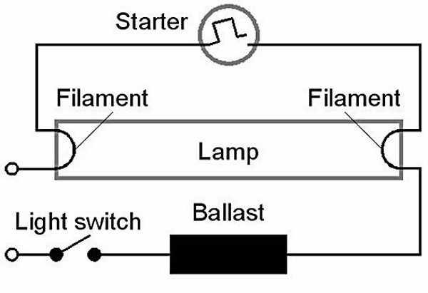 Схема работы люминесцентной лампы
