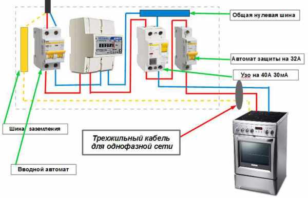 Автомат защиты и УЗО для электроплиты