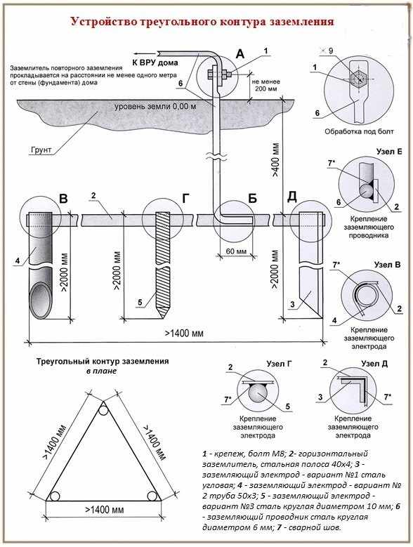 Устройство треугольного контура заземления