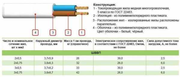 Технические характеристики ШВВП